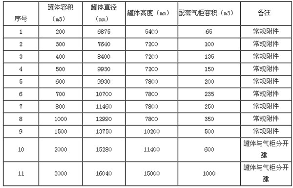 參數(shù)表.jpg